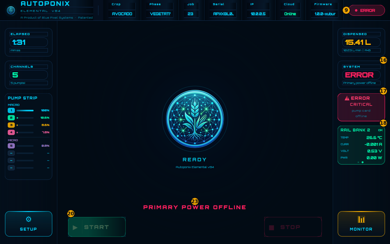 Error idle annotated