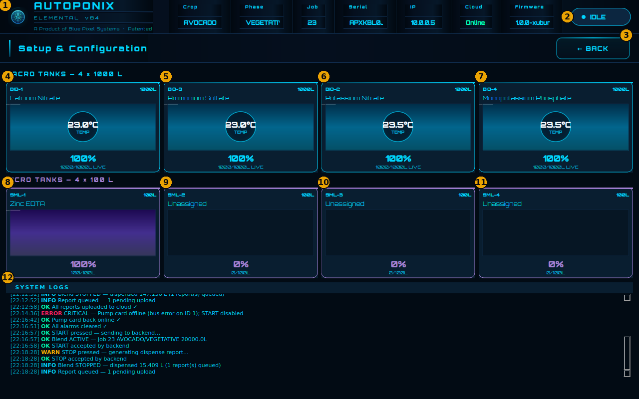 Setup annotated