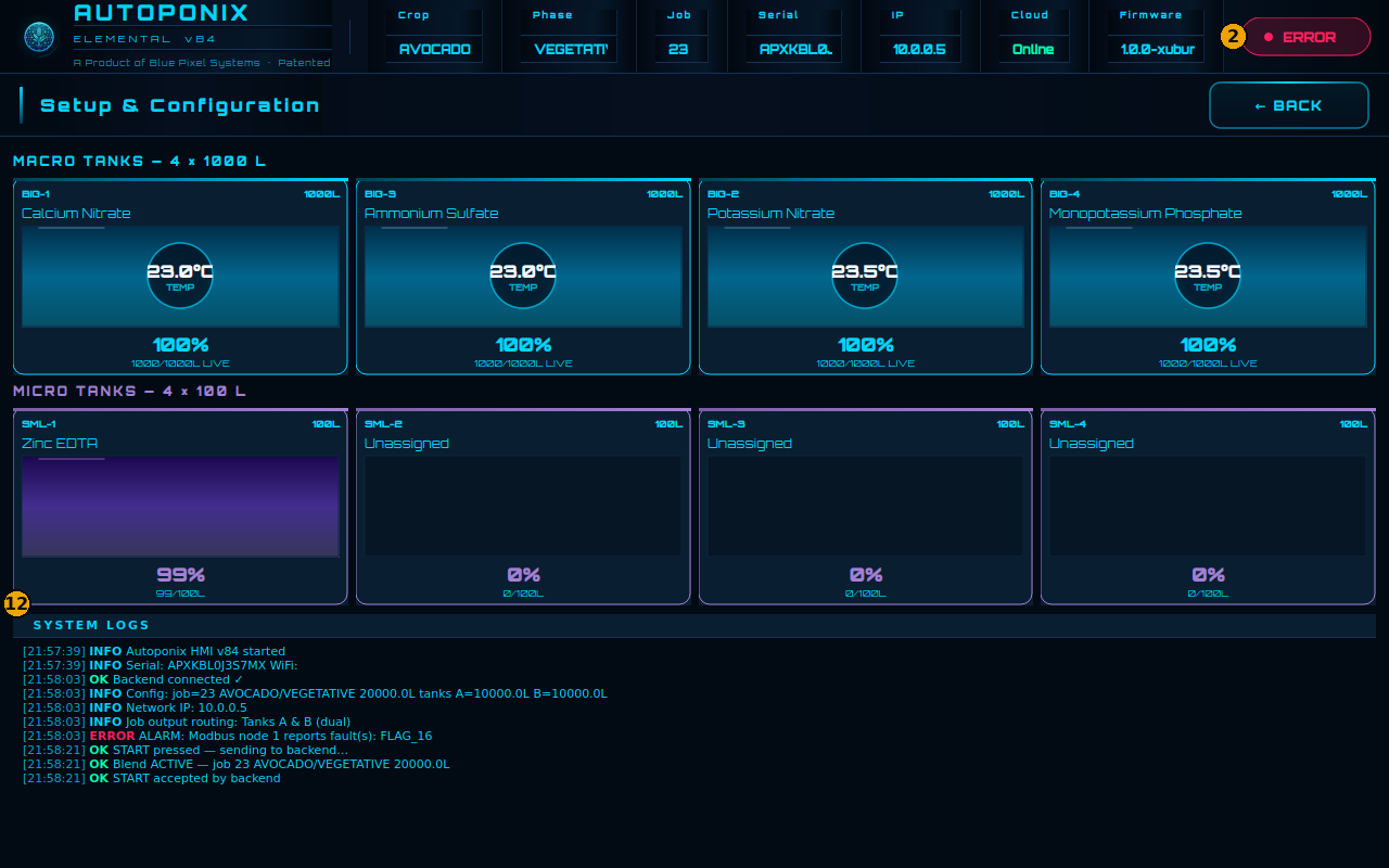 System log annotated