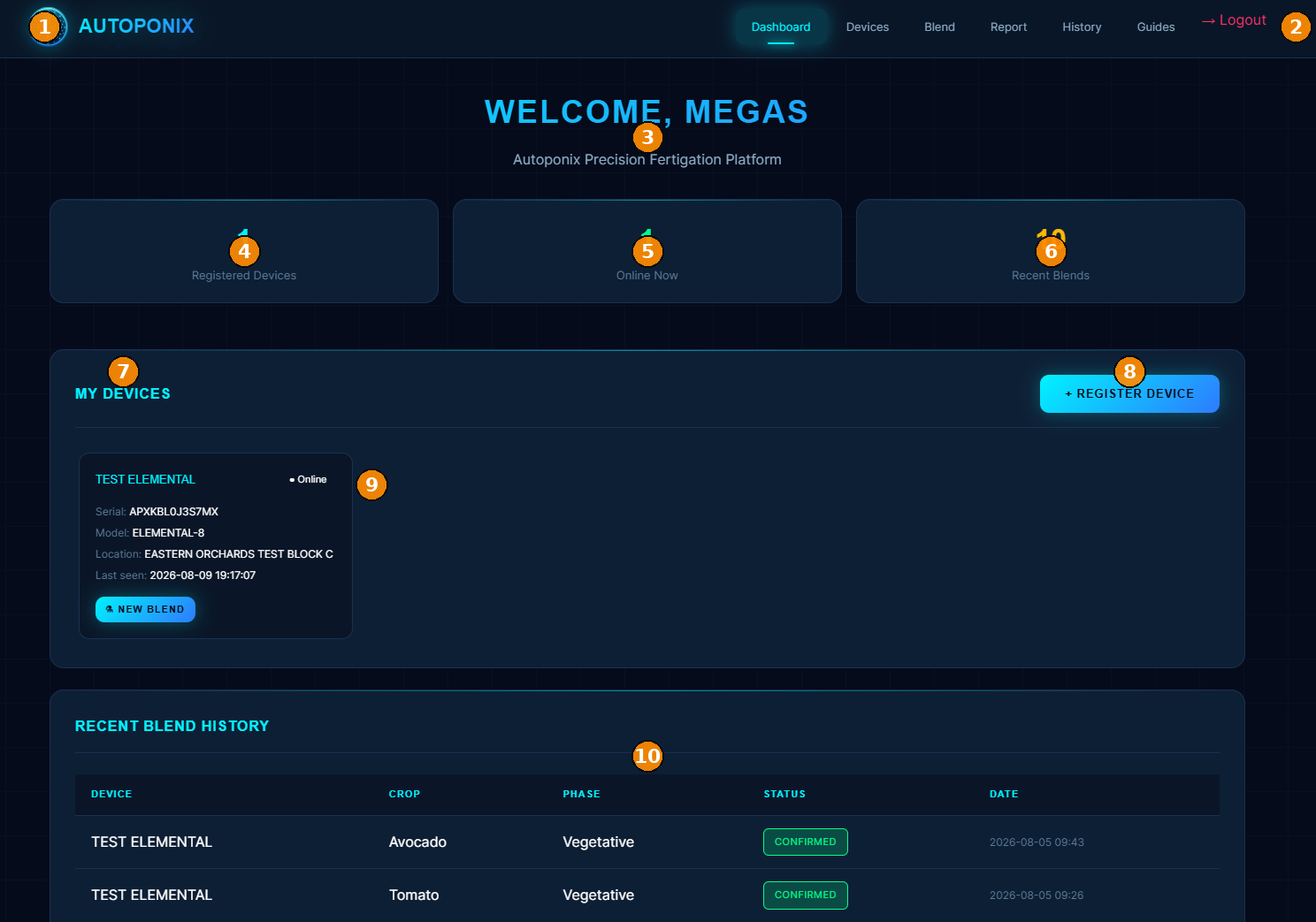 Cloud Dashboard