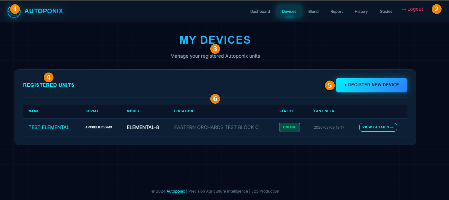 Autoponix Devices page annotated