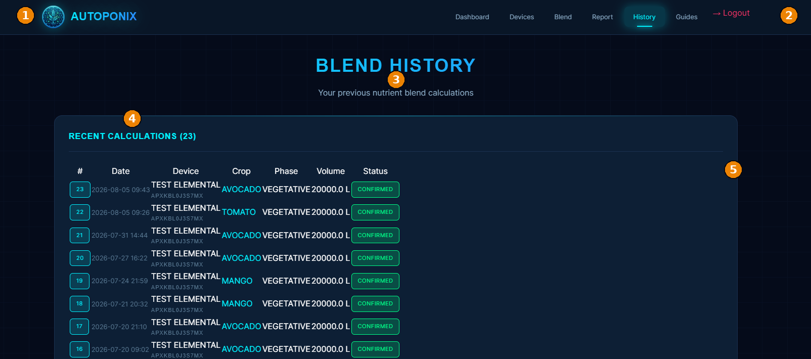 Autoponix Blend History annotated