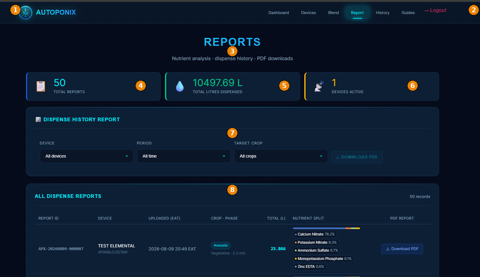 Autoponix Reports page annotated